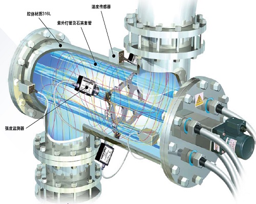 1721719053314640.jpg 紫外線(xiàn)殺菌器.jpg